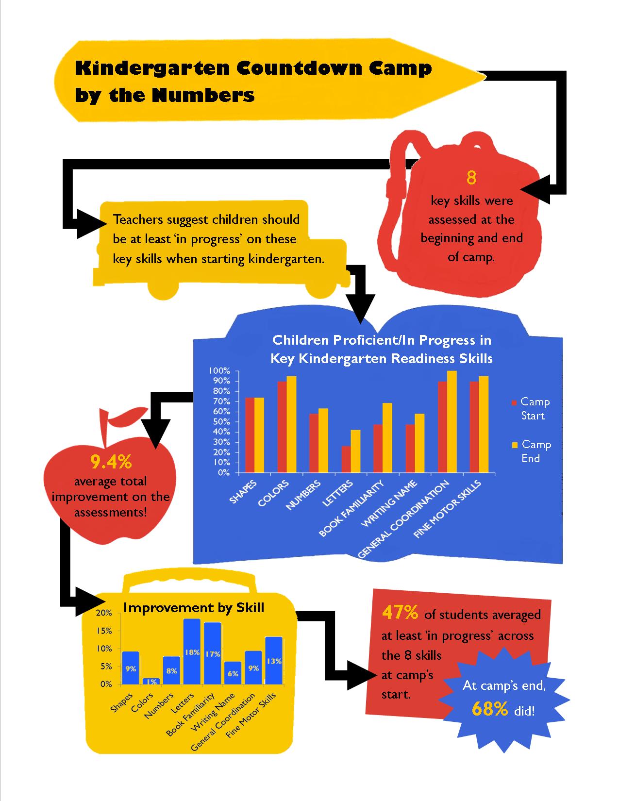 KCC 2015 Infographic