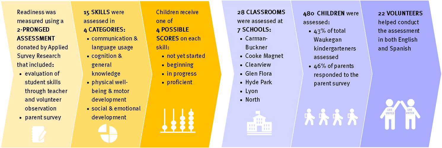 united-way-of-lake-county-kindergarten-readiness-assessment-united-way-of-lake-county