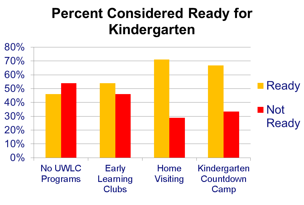 UWLC Comparison Graph